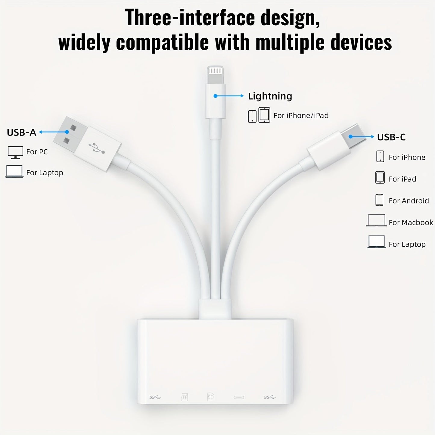 Multi - Device Memory Card Reader with Micro SD & SD Card Slots - HazMarket