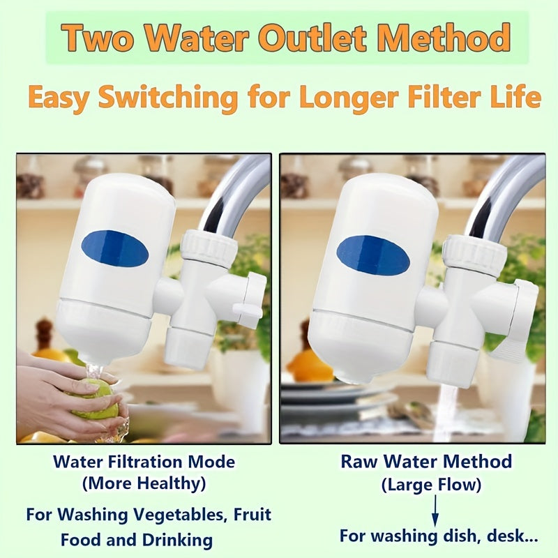 Easy Install Water Purifier with Replaceable Filter Cartridges