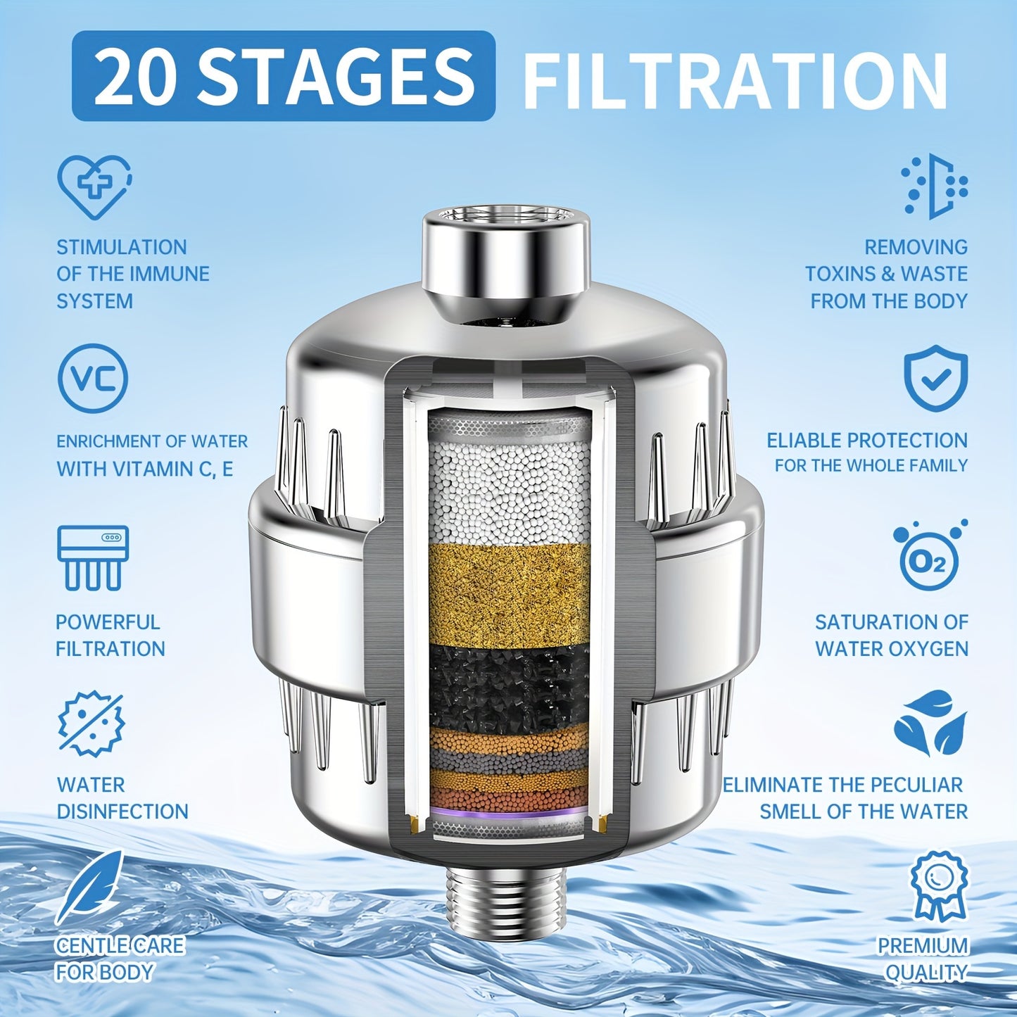 Universal Rust-Proof Shower Filter