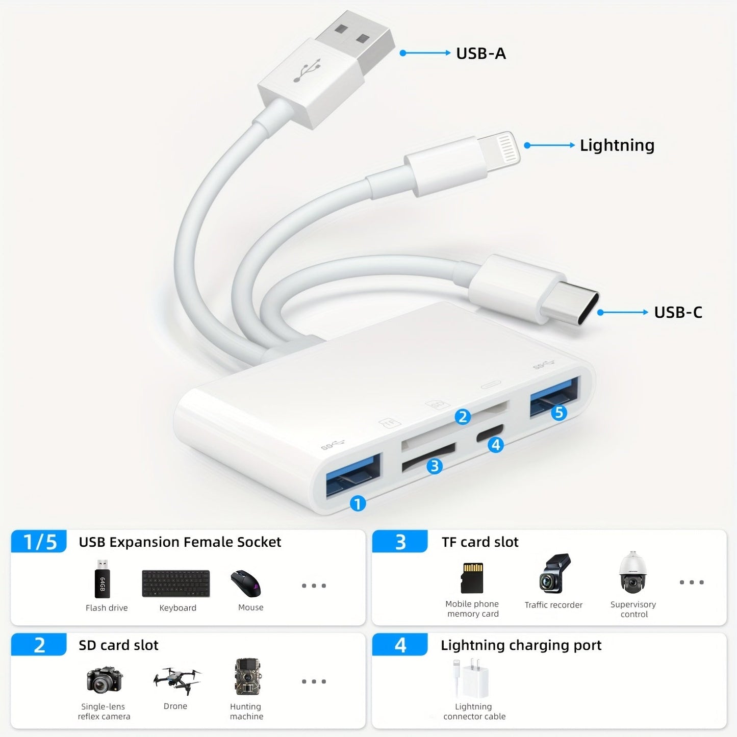 Multi - Device Memory Card Reader with Micro SD & SD Card Slots - HazMarket