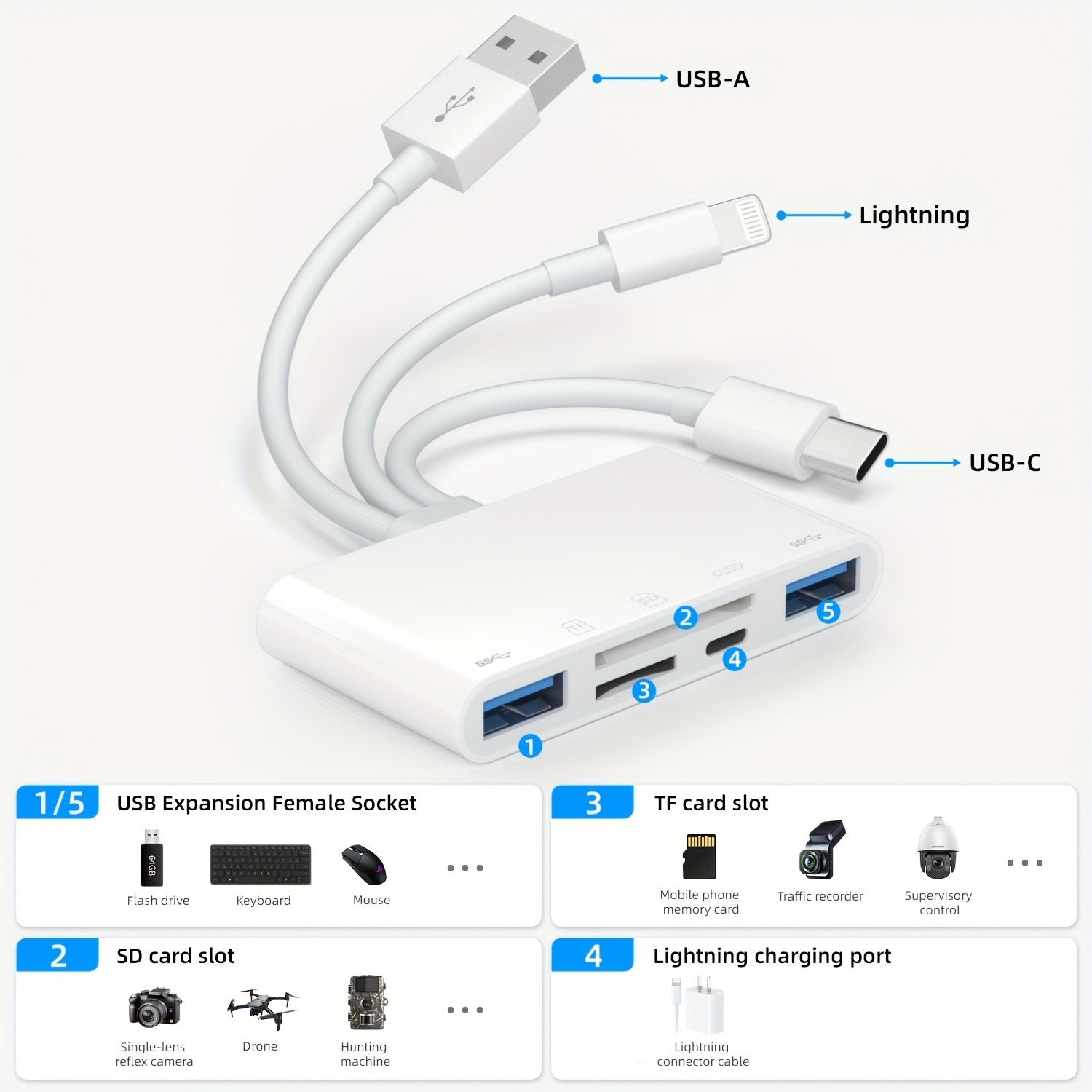 Multi - Device Memory Card Reader with Micro SD & SD Card Slots - HazMarket